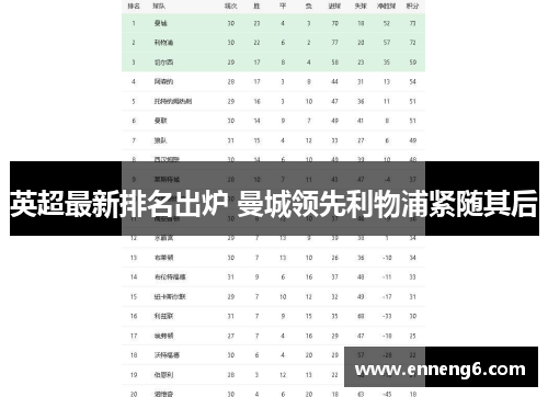 英超最新排名出炉 曼城领先利物浦紧随其后