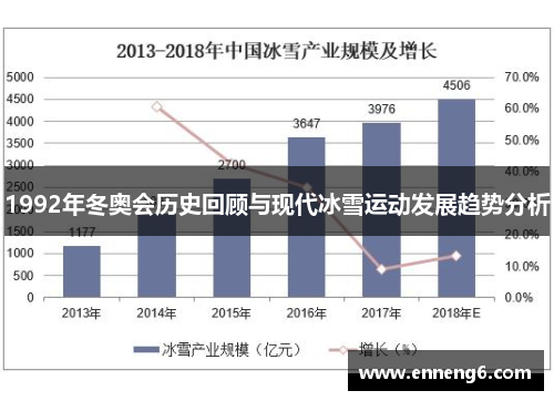 1992年冬奥会历史回顾与现代冰雪运动发展趋势分析