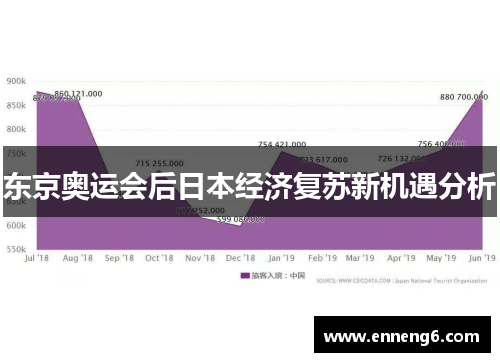 东京奥运会后日本经济复苏新机遇分析